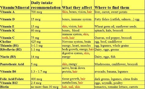 do vitamins go bad after expiration.